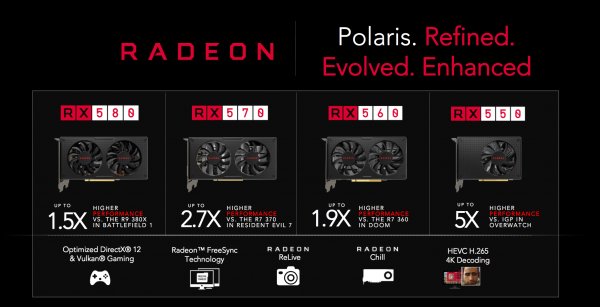 AMD представила видеокарты серии RX 500