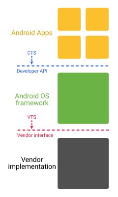 С выходом Android O устройства станут обновляться быстрее