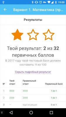 Подготовка к ЕГЭ: полезные программы на Android