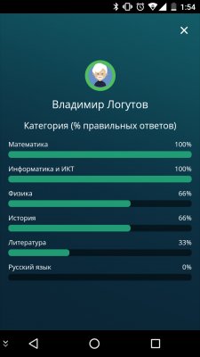 Подготовка к ЕГЭ: полезные программы на Android