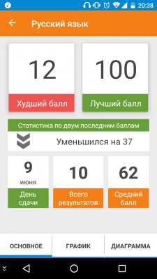 Подготовка к ЕГЭ: полезные программы на Android