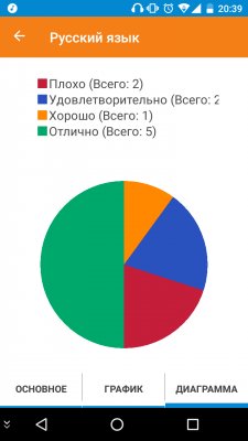 Подготовка к ЕГЭ: полезные программы на Android