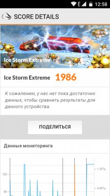 Обзор Micromax Q354