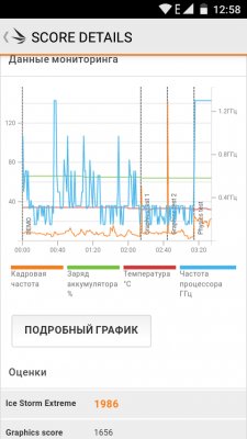 Обзор Micromax Q354