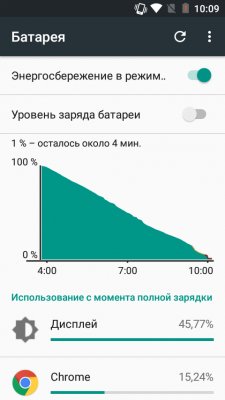 Обзор Micromax Q354