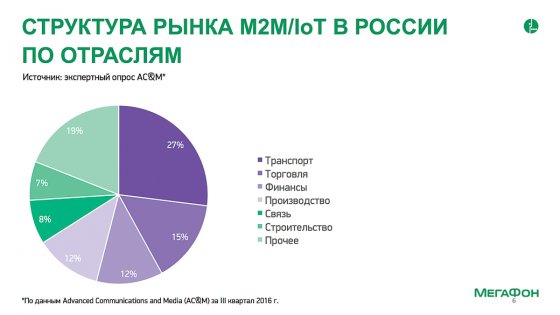 Как МегаФон производство колбасы модернизировал