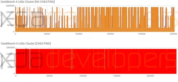 OnePlus 5 тоже обманывает бенчмарки