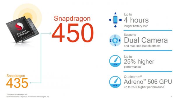 Qualcomm представила Snapdragon 450 для устройств среднего класса