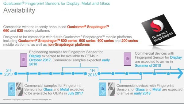 Qualcomm показала сканеры отпечатков пальцев для дисплеев, стекла и металла