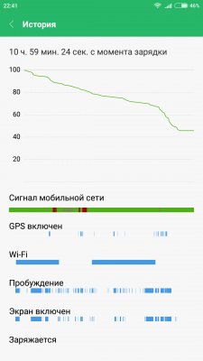 Обзор Xiaomi Mi6 — Автономность. 5