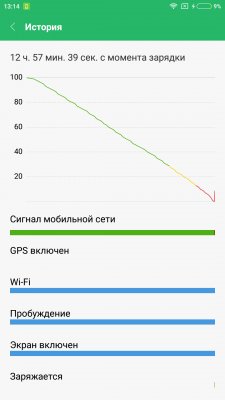Обзор Xiaomi Mi6 — Автономность. 7