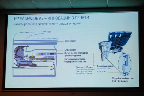 HP показал печатные устройства формата А3, защищённые от кибератак