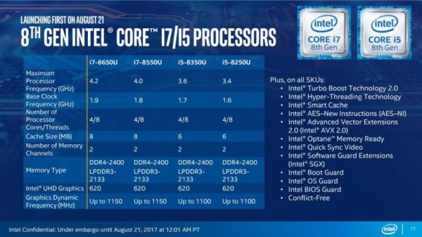 Intel представила процессоры восьмого поколения