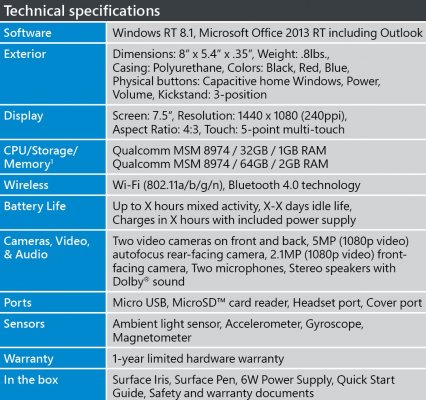 Всплыли подробности отмененного планшета Microsoft Surface Mini