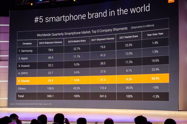 Презентация Xiaomi Mi A1 в Индии: как это было