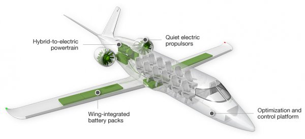 Zunum Aero может стать первым пассажирским электросамолётом