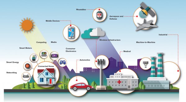 В России намерены создать национальную ОС для IoT-устройств