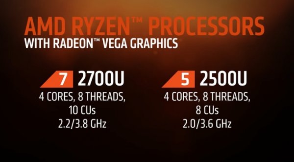 AMD представила процессоры Ryzen Mobile для ноутбуков