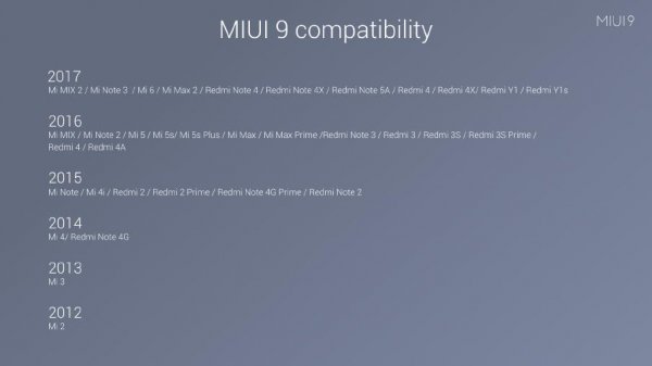 Глобальная MIUI 9 уже доступна для большинства смартфонов Xiaomi