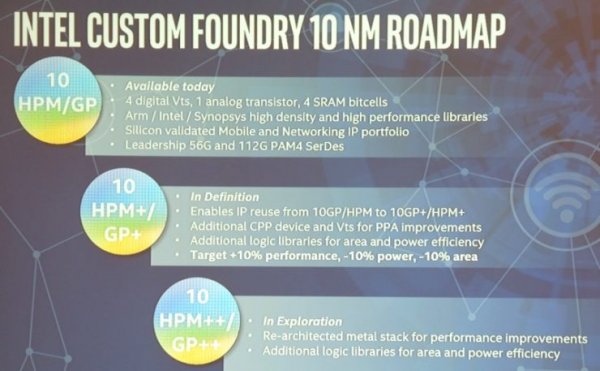 Intel и ARM работают над следующим поколением чипов семейства Cortex-A