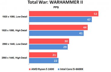 GIGABYTE: выбираем платформу для AMD Ryzen — Тесты. 3