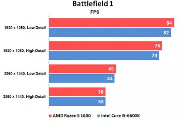 GIGABYTE: выбираем платформу для AMD Ryzen — Тесты. 4