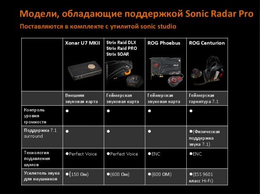 Что такое ASUS Sonic Radar Pro и как использовать ее в играх