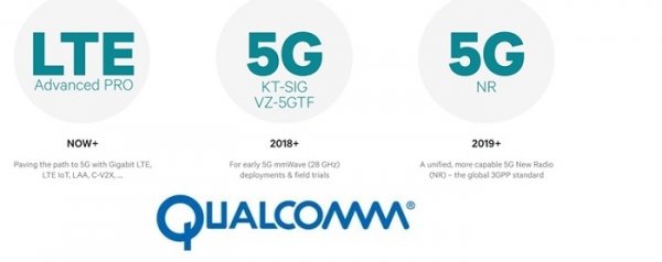 Qualcomm, ZTE и China Mobile первыми испытали сеть 5G NR