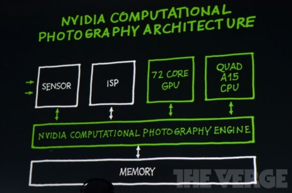 CES 2013: Nvidia представила Tegra 4 и свою игровую приставку SHIELD