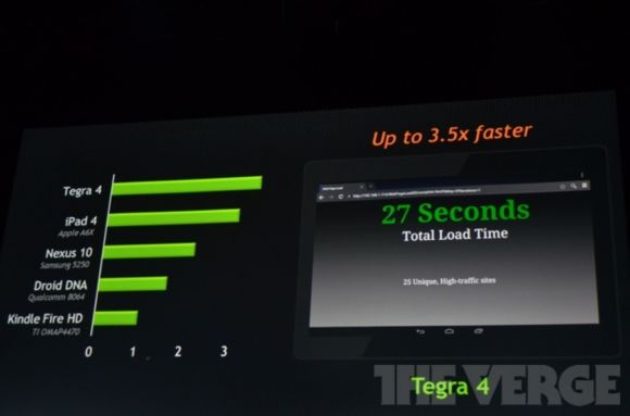 CES 2013: Nvidia представила Tegra 4 и свою игровую приставку SHIELD