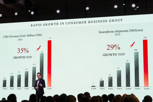 Huawei: итоги года и старт продаж nova 2i