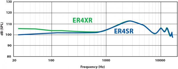 Обзор Etymotic ER4SR — Звук. 3
