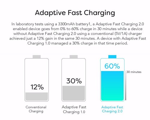 Galaxy S9 может не получить быструю зарядку Quick Charge 4+