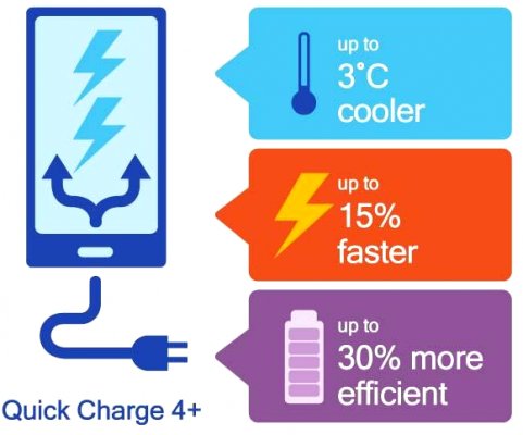 Galaxy S9 может не получить быструю зарядку Quick Charge 4+