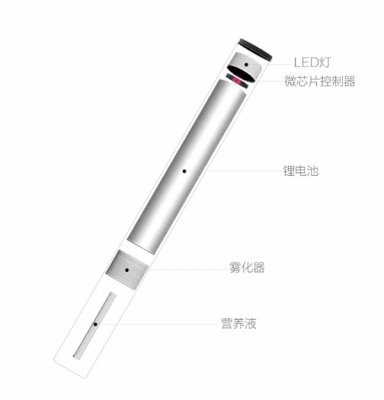 Xiaomi выпустит полезную электронную сигарету стоимостью 