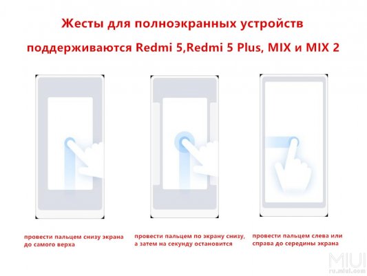 Фаблеты от Xiaomi получат жесты из iPhone X