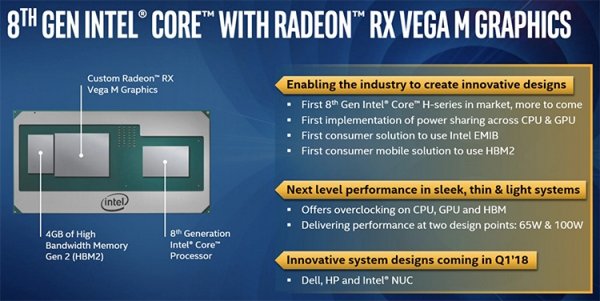 Intel представила процессоры с графикой AMD