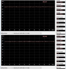 Обзор Palit UVSE-SSD120: хорошая альтернатива SandForce — Результаты тестов. 6