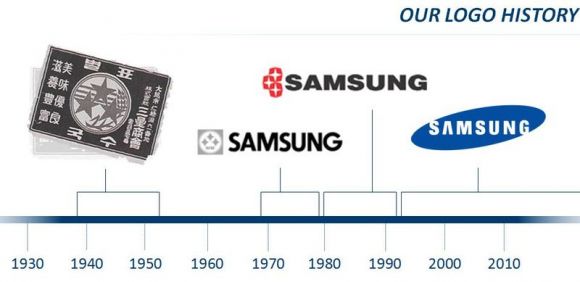 История компании Samsung