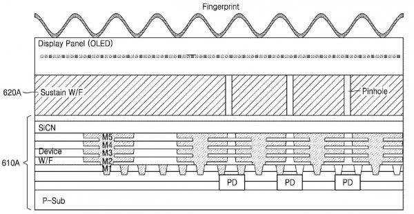 Samsung запатентовала наэкранный сканер отпечатков пальцев
