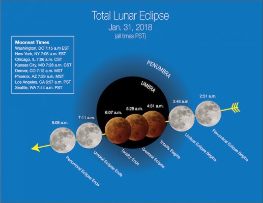 NASA будет транслировать редкое лунное затмение 31 января