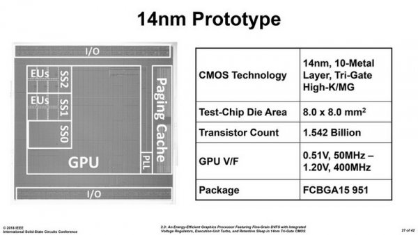 Intel готовит GPU для дискретных видеокарт