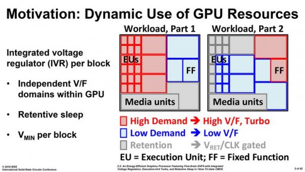 Intel готовит GPU для дискретных видеокарт