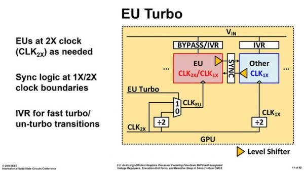 Intel готовит GPU для дискретных видеокарт