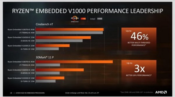 Портативный игровой ПК Smach Z получит новый процессор AMD Ryzen V1605B