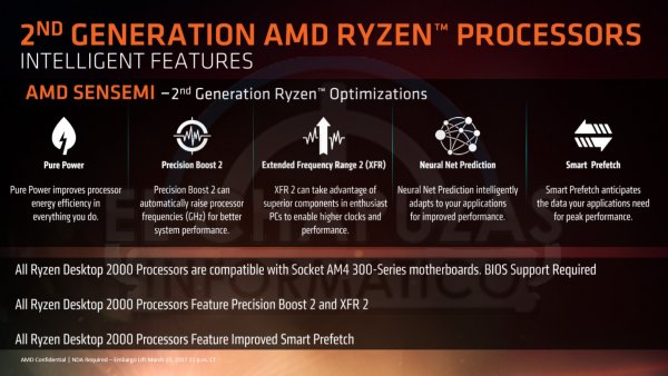 Стали известны характеристики и цены процессоров AMD Ryzen 2000