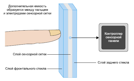 Если не работает сенсор на телефоне