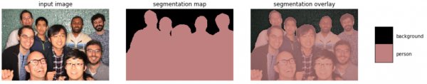 Технология сегментации изображений Google доступна сторонним разработчикам