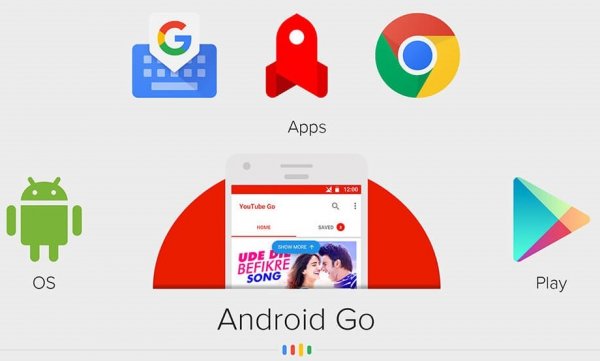 Android Go и Android One: что это такое и в чём различия
