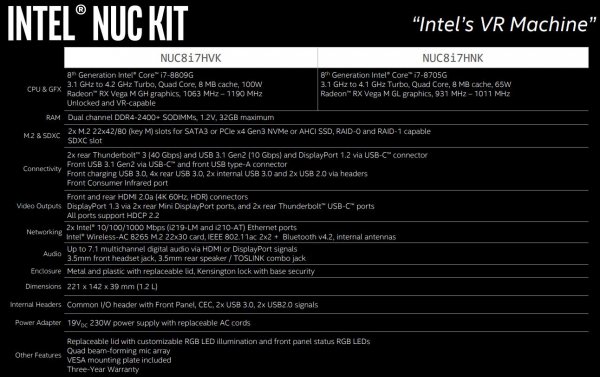 Intel представила в Роcсии портативные компьютеры линейки Intel NUC